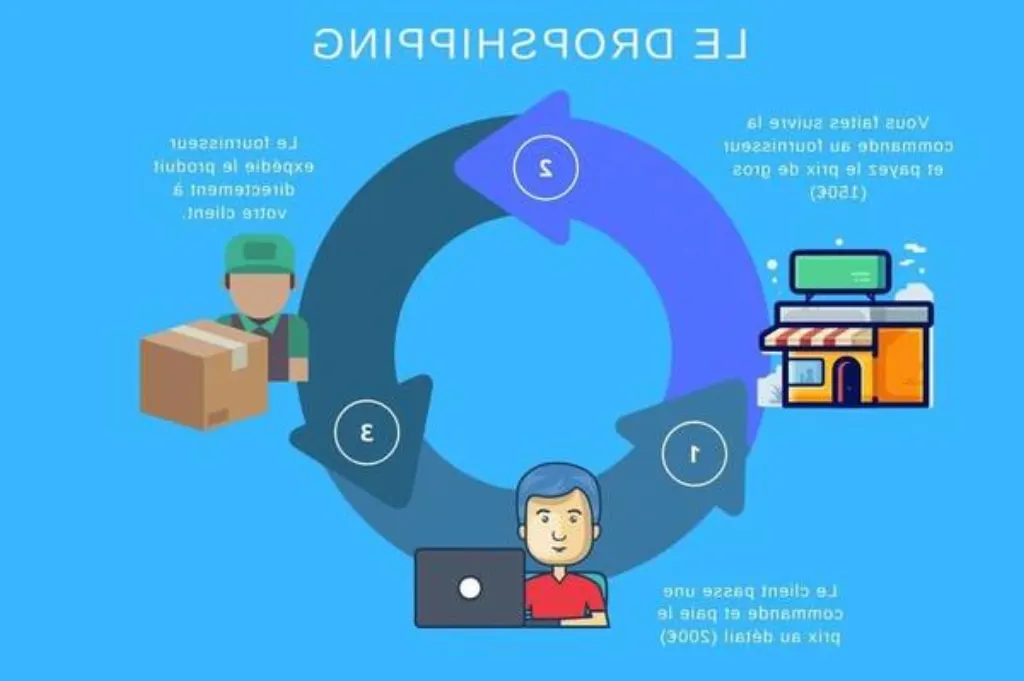 formation e-commerce pdf