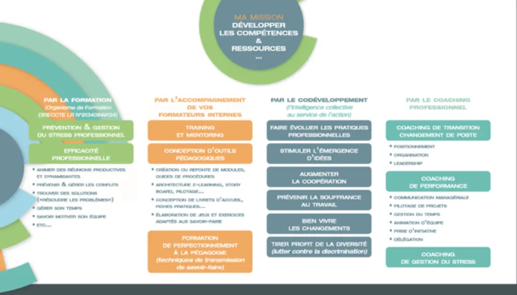 ecole formation e commerce
