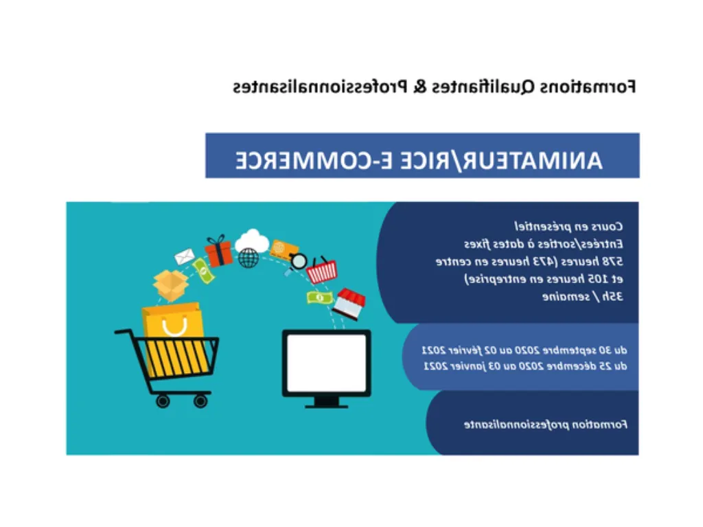 formation e commerce shopify
