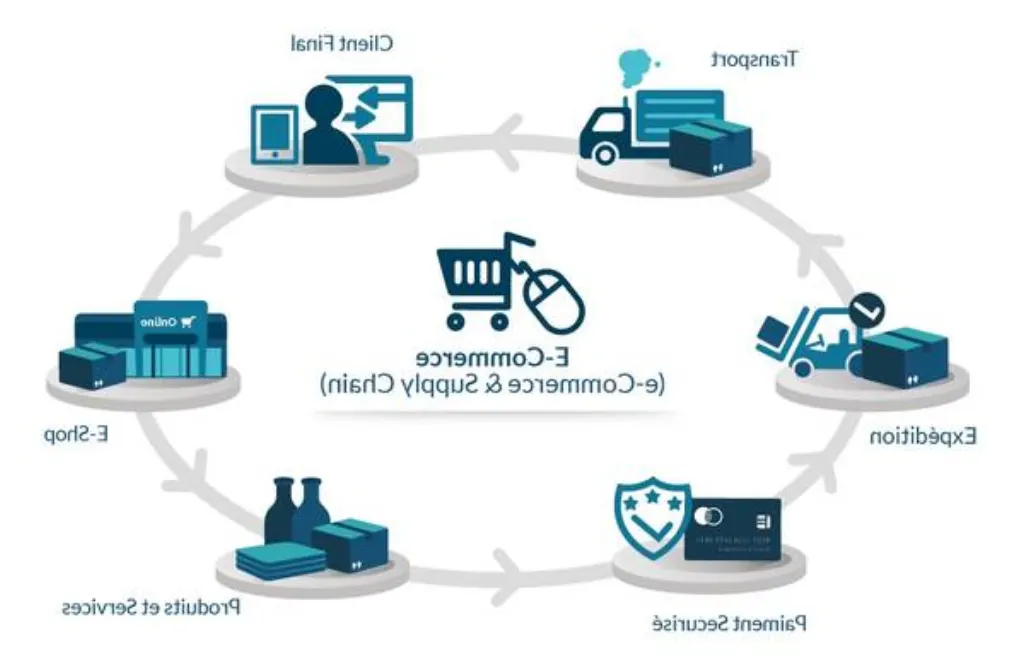 formation stratégie e commerce