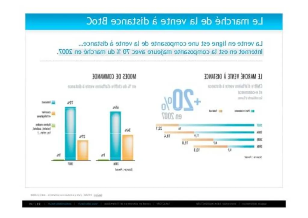 Formation continue e commerce