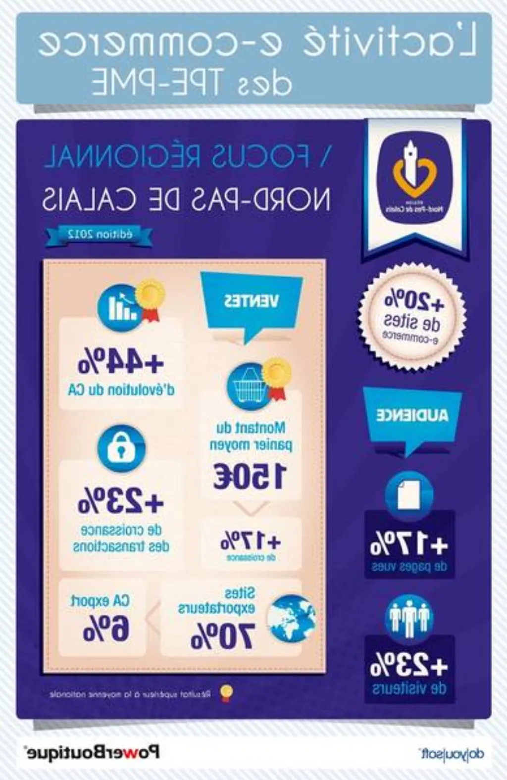 formation e commerce pdf