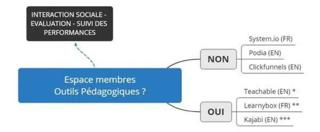 formation en dropshipping