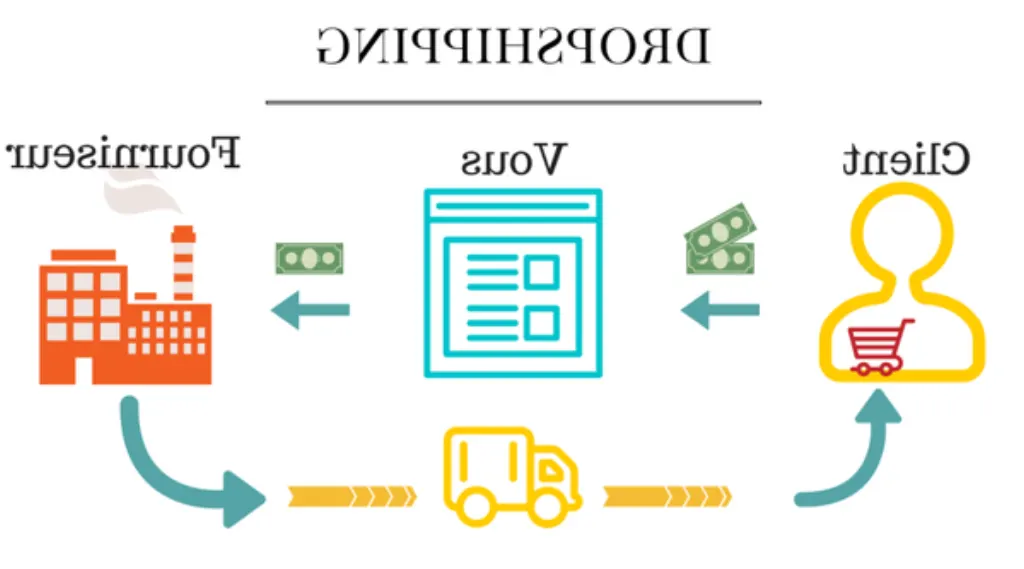 dropshipping formation
