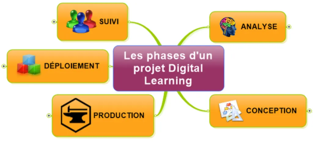 Mon Avis sur Formation dropshipping torrent / meilleur formation dropshipping 2019 Code Promo
