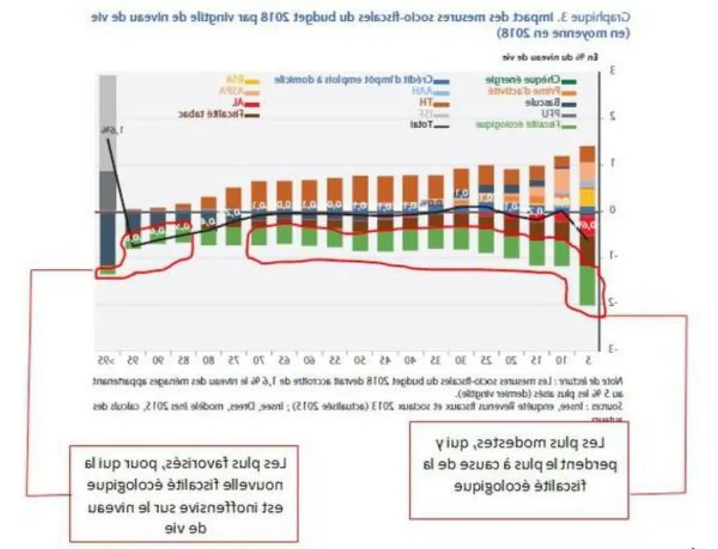 comment devenir dropshipping