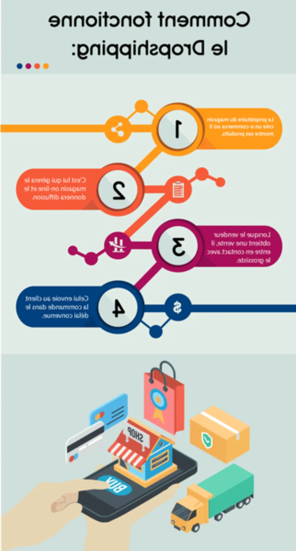 dropshipping comment faire