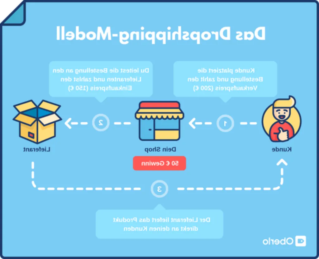 comment faire du dropshipping avec alibaba