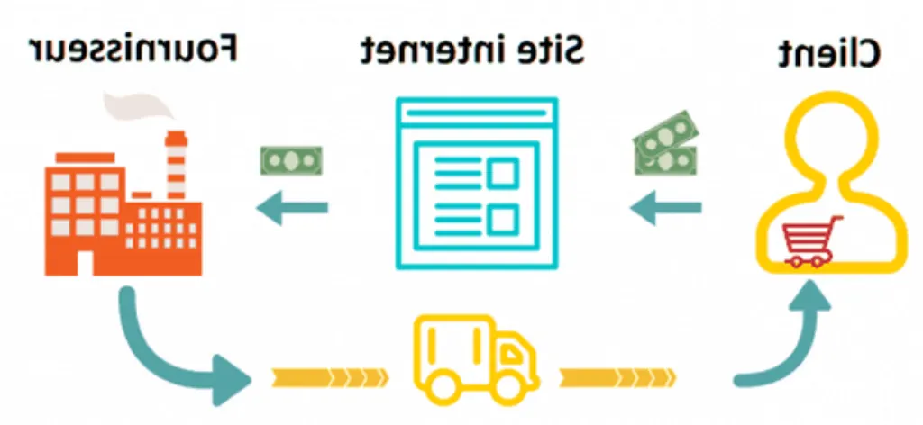 dropshipping compte pro ou personnel