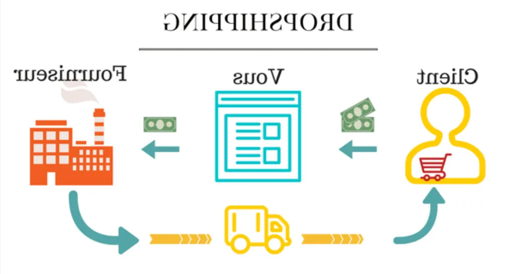 comment facturer dropshipping