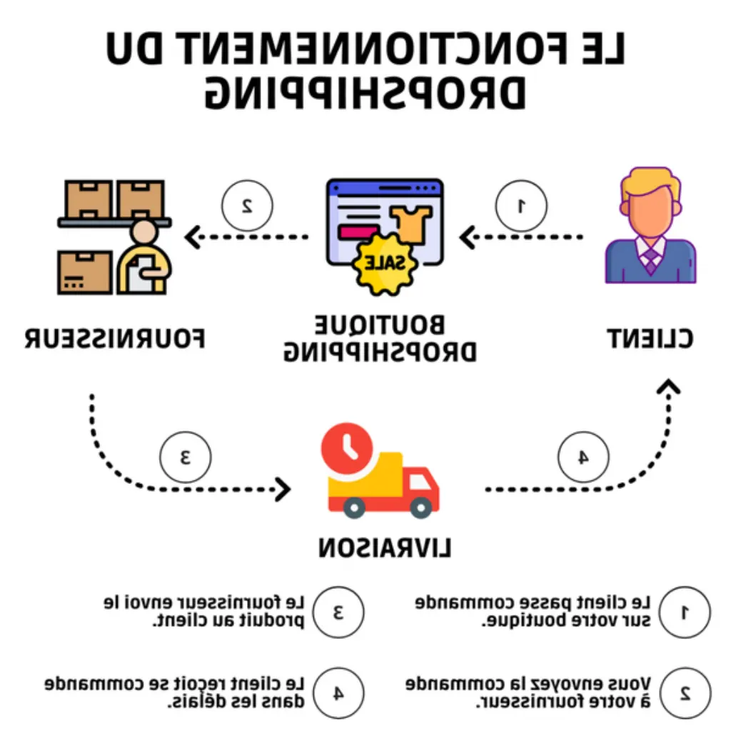 comment reussir en dropshipping