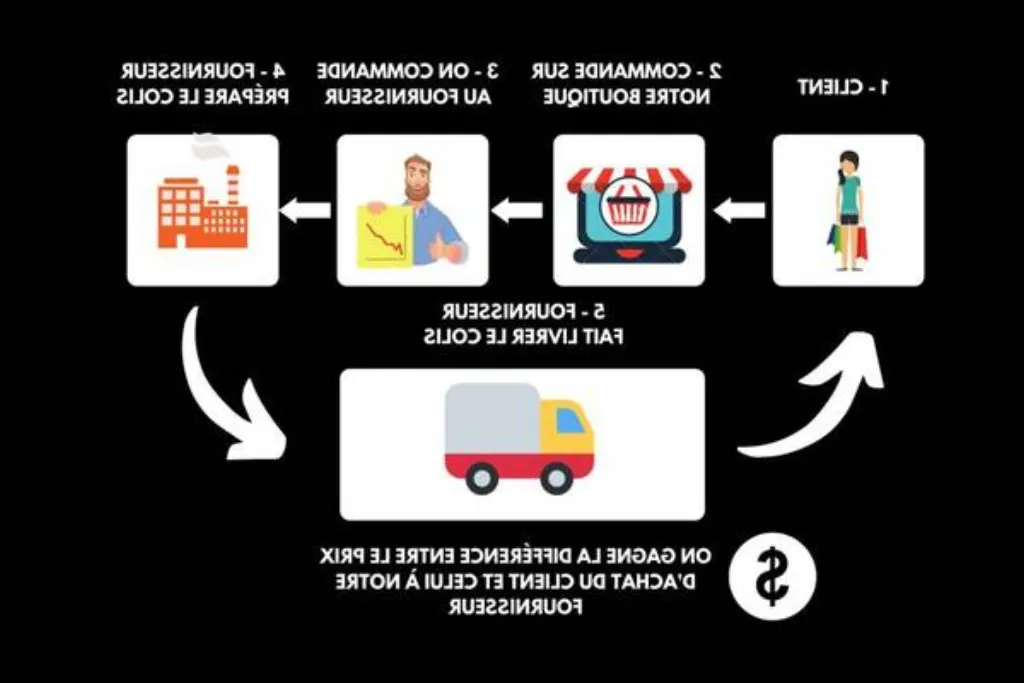 dropshipping francais comment faire