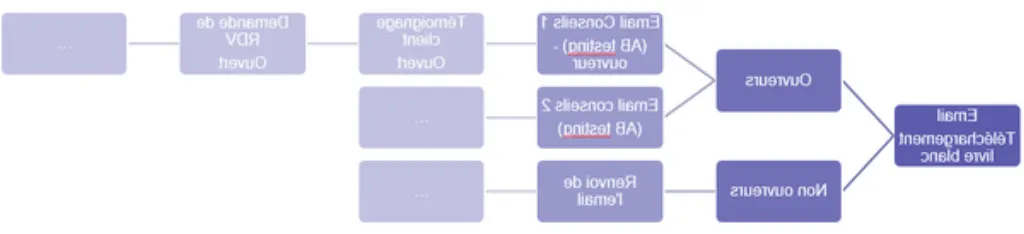 combien de mots pour une fiche produit